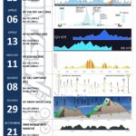 Calendario Gare SUPERCAMPIONE BIKE 2025