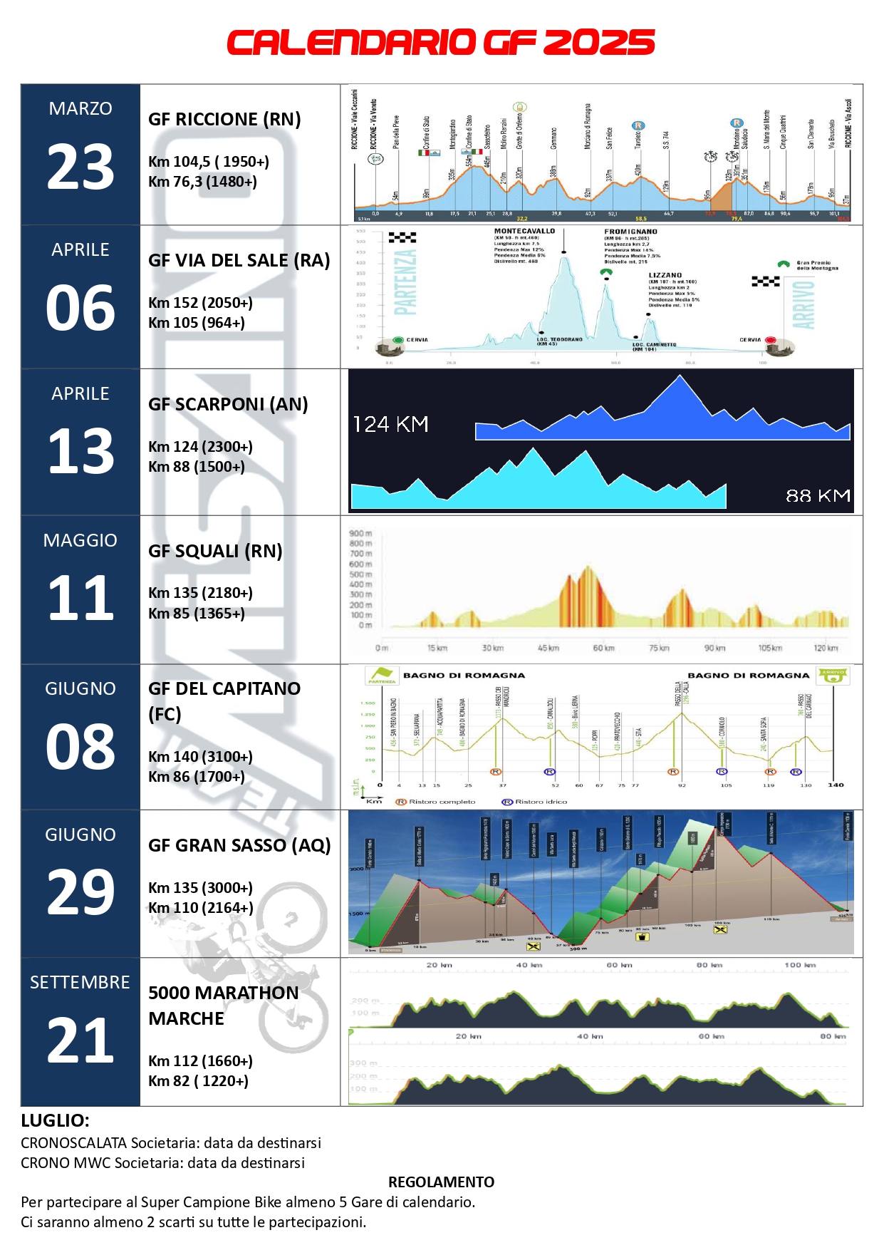 Scopri di più sull'articolo Calendario Gare SUPERCAMPIONE BIKE 2025